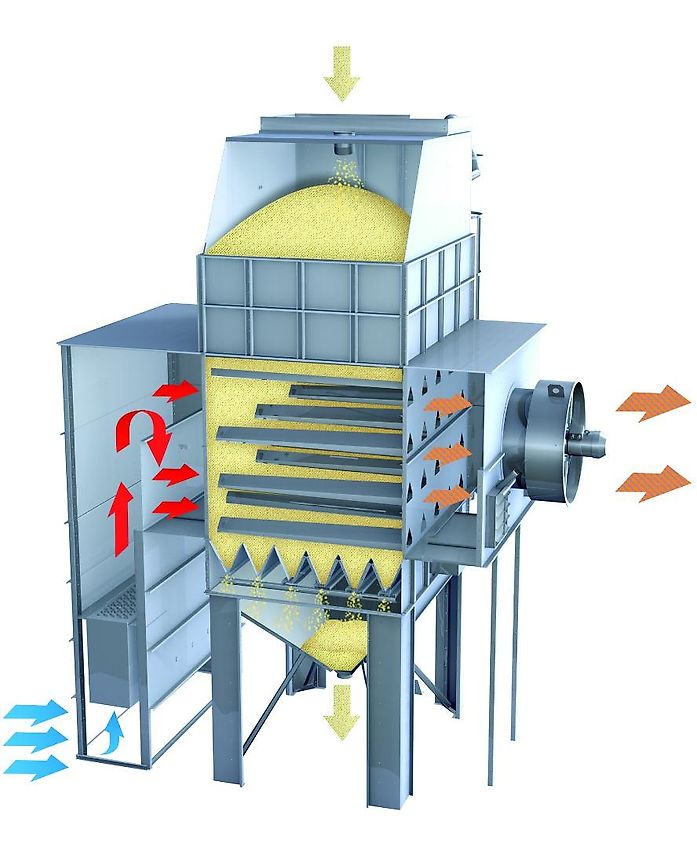 Unia OBI 500 Satztrockner Getreidesilo Trommelreiniger Elevator