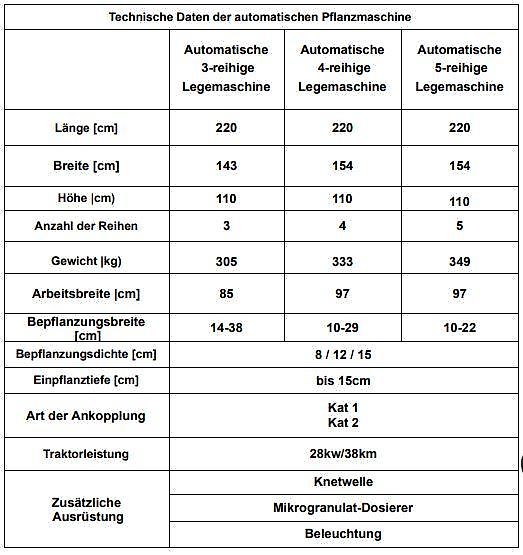 Top-Agro Automatische Pflanzmaschine für Knoblauch, Saubohne, Zwibeln, Tulpen